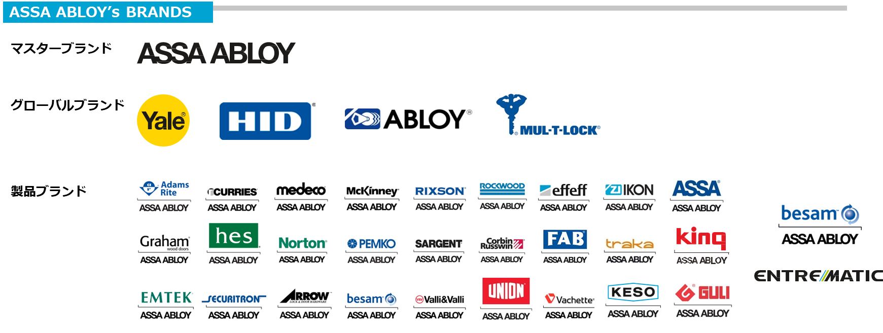 ASSA ABLOYについて | アブロイ日本代理店 共栄工業